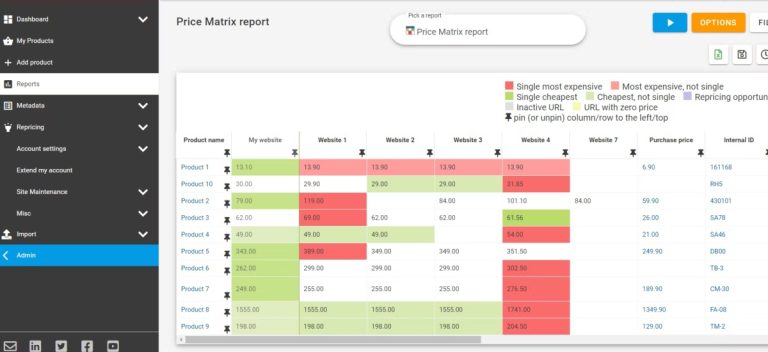 An example of a Price Matrix report.